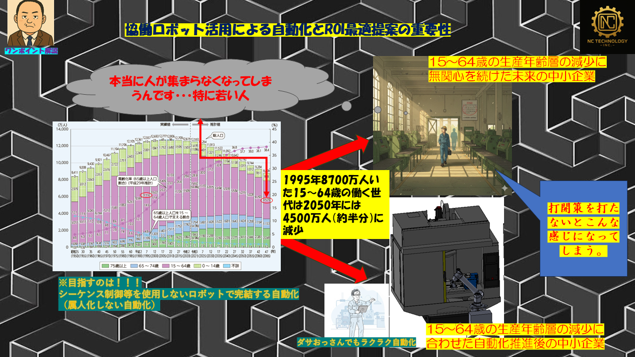 協働ロボット活用による自動化とROI最適提案の重要性の図解