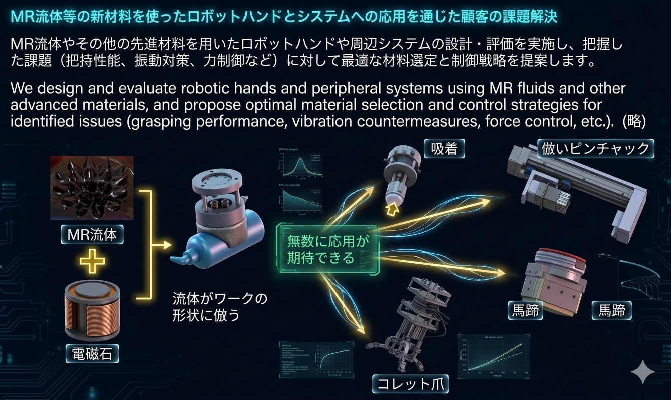 MR流体を使ったロボットハンドとROI向上