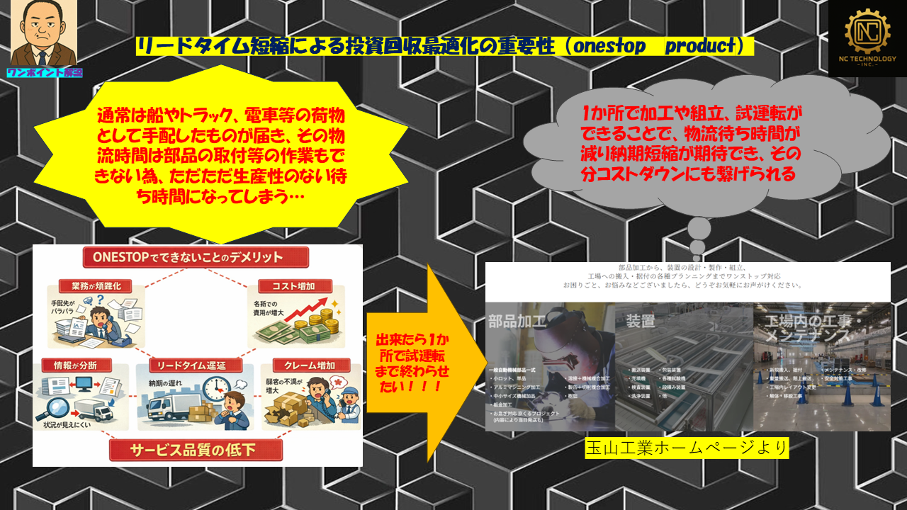 リードタイム短縮とOne-Stop Productの概念図